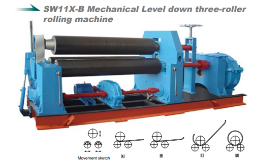 Механический трехвалковый прокатный станок с понижающим уровнем SW11X-B / SW11X-B Mechanical Level down three-roller rolling machine