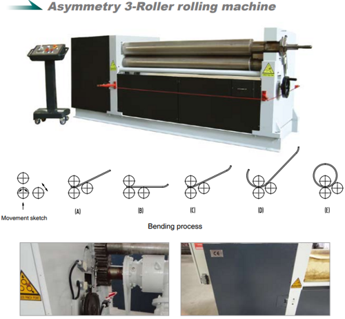 Асимметричный 3-роликовый прокатный станок / Asymmetry 3-Roller rolling machine